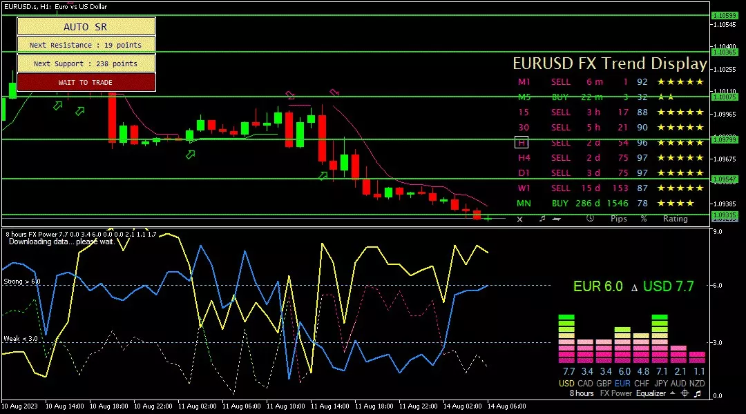 Euro, 14 Agustus 2023